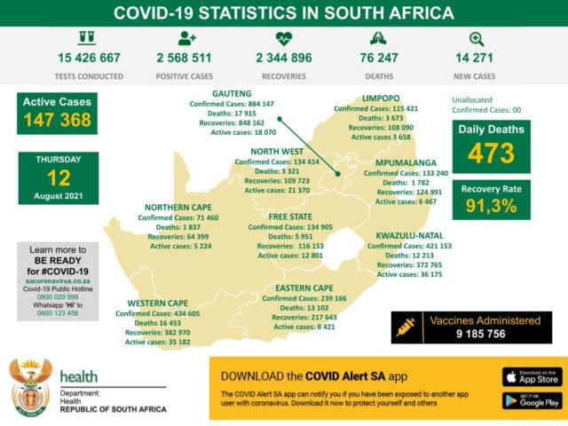 COVID-19 in SA